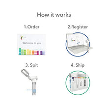 Load image into Gallery viewer, 23andMe Health + Ancestry Service: Personal Genetic DNA Test Including Health Predispositions, Carrier Status, Wellness, and Trait Reports (Before You Buy See Important Test Info Below)
